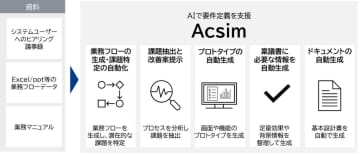 CTC、AIを利用しシステム開発における要件定義を支援する「Acsim」を提供開始