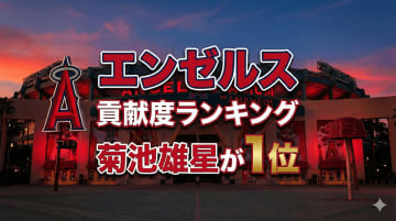エンゼルス 貢献度ランキング：先発陣の柱、菊池雄星が1位に！チームの象徴トラウトも【2025シーズン振り返り・エンゼルス編】MLBコラム