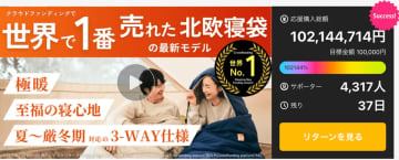 クラウドファンディング開始1か月で寝袋「Nuuca Sleep Max」応援購入総額1億円を突破　～11月20日より開始したプロジェクトが、想定を上回る反響～