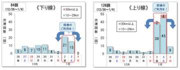 年末年始の高速道路、渋滞予測まとめ全国版。ピーク日・時間帯を避けて快適ドライブを【2025-2026】