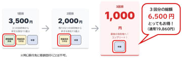 JR九州、博多～うきは/多良/中津を選んで往復できるきっぷ。1往復で3500円、3つ全部乗ると6500円