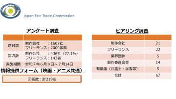 公取委、映画・アニメ制作現場の実態調査報告書を発表。クリエイターを守る取引環境へ