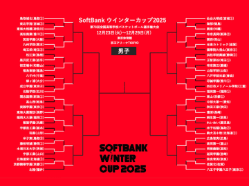 【ウインターカップ12月25日の男子結果】インハイ4強のシード校が初戦敗退…前年王者の福大大濠などベスト16