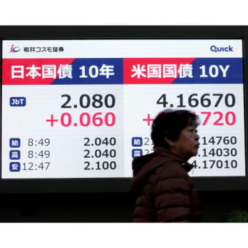 高市政権の積極財政は「無責任な放漫財政」過去最大122兆円予算案も長期金利上昇で国債利払い爆増