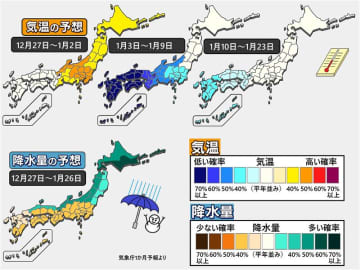 【1か月予報】年明けから寒くなる