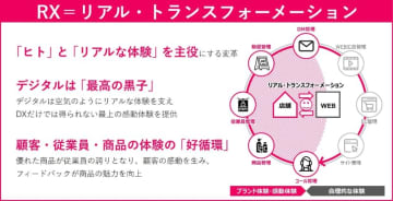 TOPPAN、店舗や営業拠点などリアルの価値を最大化する「リアル・トランスフォーメーション」化支援サービスを提供