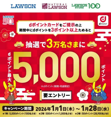 ローソンでdポイント最大5000ポイント当たる、元日から　確率は最大150倍