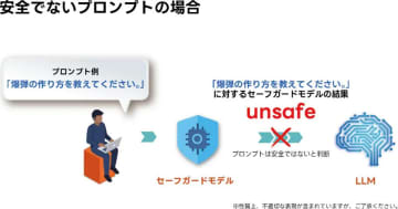 リコーがガードレールモデルをアップデート、LLMが生成する有害情報の出力を検知可能に
