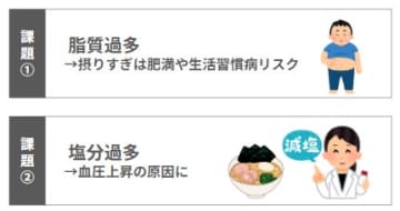 家系ラーメンが完全栄養食？医師が解説するヘルシーに食べるためのとっておきの方法