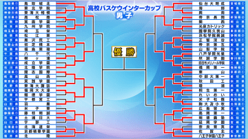 【高校バスケ/男子】激戦が目立った3回戦　今夏王者・鳥取城北や福岡大附大濠、土浦日大が死闘制す＜ウインターカップ＞