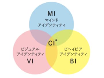 「モノ」より「体験」を売る？ 顧客の心を掴む”カスタマーエクスペリエンス”とは【瞬解！ デザイン用語図鑑】