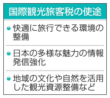 出国税、26年度は1300億円　オーバーツーリズム対策に充当へ