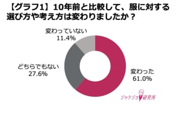 ジャケジョトレンド白書2025が映す 服選びから見える働く女性の価値観の変化