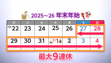 「思いやり帰省」年末年始のキーワード　9連休で感染症拡大の懸念も
