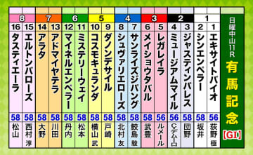 第70回有馬記念（GI）枠順