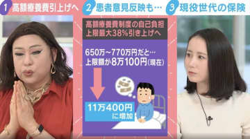 高額療養費「最大で38％」引き上げ 肉乃小路ニクヨ氏「現役世代のセーフティネット」「引き上げは慎重に考えて」