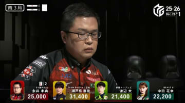 あそこからまくるのかよ…三河の猛将・永井孝典、圧巻の大逆転倍満ツモ 放送席もファンも衝撃「あまりにも太すぎる」「強すぎだろ…」／麻雀・Mリーグ