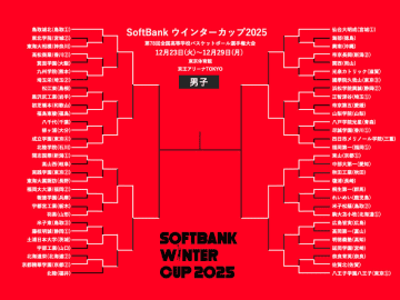 【ウインターカップ男子12月27日の結果】準決勝進出ベスト4決定…八王子や帝京長岡は一歩及ばず敗退