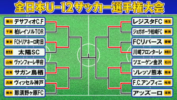 【全日本U-12サッカー】ベスト8決定　全国48チームが参加し29日決勝　Jクラブでは川崎F、神戸、鳥栖が駒を進める
