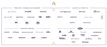 1億人突破!登録無料でお得だらけ“ロイヤリティプログラム”【ALL Accor】