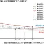 下水処理システムを全体最適化する「集中分散ベストミックス」導出モデル　東北大学が開発