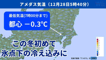 【気象予報士が解説】けさは東京都心でこの冬初めて氷点下の冷え込みに！朝の外出は注意
