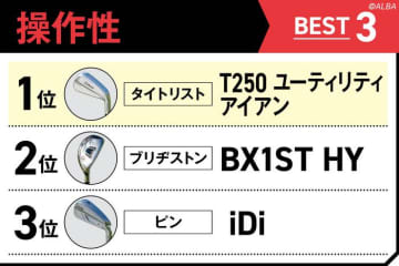 最新UT22モデルを試打！　「操作性」と「打感」のベスト3を選んでみた