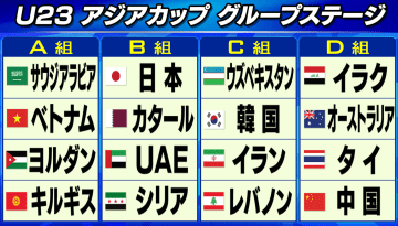 【サッカーU23】アジア杯に挑む日本代表23人を発表　A代表経験のある佐藤龍之介ら　ベルギー2部所属の道脇豊が唯一の海外組
