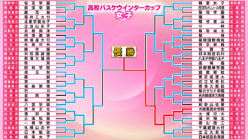 【高校バスケ】大阪薫英女学院が初優勝　第4Qで逆転〈ウインターカップ〉