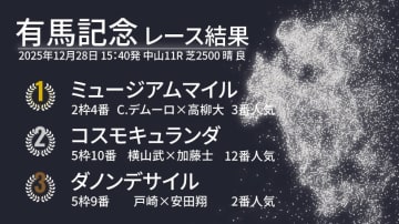 【有馬記念結果速報】3歳馬ミュージアムマイルが世代交代の鐘を鳴らす！　2着は中山巧者コスモキュランダ