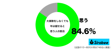年末の恒例行事では？　約8割が「やらなくても年は越せる」と思っていること