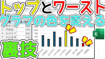 【Excel裏ワザ】グラフが劇的に見やすくなる「最大・最小を自動で色分けする」テクニックを解説！