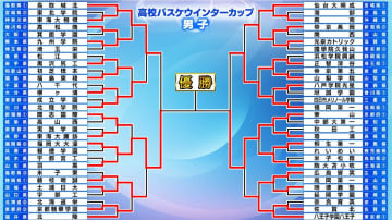 【高校バスケ】男子の決勝カードが決定　前年覇者・福岡大大濠vs5年ぶりの決勝・東山【ウインターカップ】