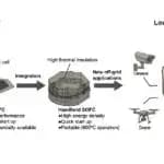 世界最小「手のひらサイズ」の固体酸化物形燃料電池　東京科学大学と東京理科大学などが実現