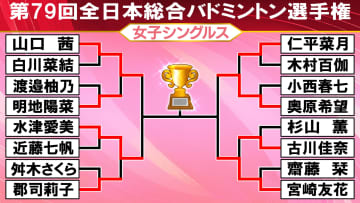 【全日本バドミントン】女子シングルス4強そろう　準決勝は山口茜vs水津愛美、奥原希望vs宮崎友花の対戦カード