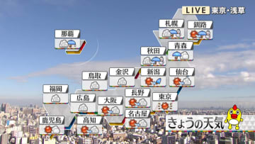 【天気】全国的に暖かい年の瀬　北日本は雨の所多い