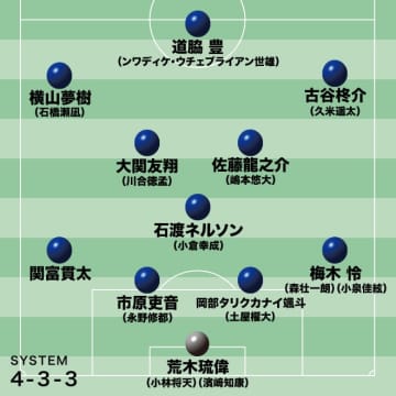 【大岩ジャパン最新序列】命運を握る大関友翔と佐藤龍之介。前線は個性的な選手がずらり