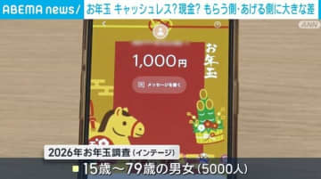 お年玉 キャッシュレス？現金？ もらう側・あげる側に大きな差