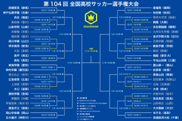 鹿島学園と大津が7発！　帝京長岡や青森山田など常連校が2回戦へ…唯一の初出場・九州文化学園は初戦突破ならず／第104回選手権1回戦