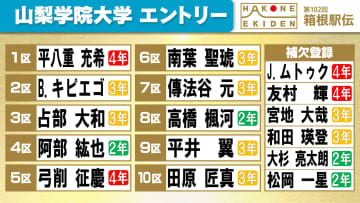 【箱根駅伝】山梨学院大学の区間エントリー　5区は指揮官絶賛の山上りスペシャリスト主将・弓削征慶　2区は予選会個人1位のキビエゴに託す