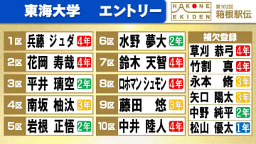 【箱根駅伝】東海大学の区間エントリー　1区の兵藤ジュダ　主将の花岡寿哉が2度目の2区へ