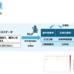 電子カルテ「文章」のAI解析でがん化学療法の副作用を抑制する既承認薬の探索が可能に