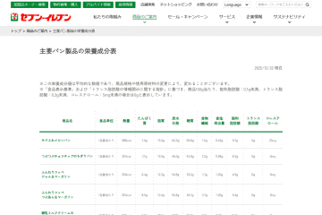 セブン-イレブン、主要パン製品の栄養成分一覧を公開