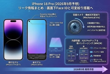 次期iPhone 18 Pro、カメラを脇に追いやって何するつもり？