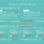 2026年4月に開学するコー・イノベーション大学　入学から実践までを支える奨学金制度を公開