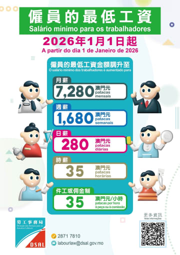 マカオの最低賃金が2年ぶり引き上げ…アップ率2.9%