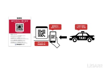 沖縄県内の郵便局約80カ所でタクシーが呼べる「QRコード配車」の実証開始　電脳交通と日本郵便沖縄らが連携