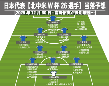 【日本代表】北中米W杯メンバー「26人」当落予想。痛い南野拓実の離脱…一方、相馬勇紀、細谷真大らにチャンス浮上