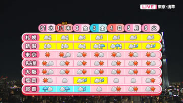 日本海側は雪が続く　大みそかは日本海側から寒くなる