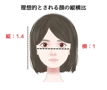 大人顔vs子供顔！それぞれの2026年垢抜けヘアメイク